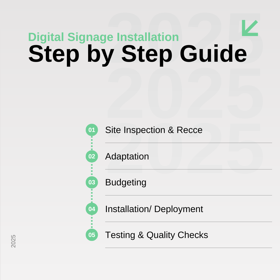 Outsourcing Digital Signage Installation